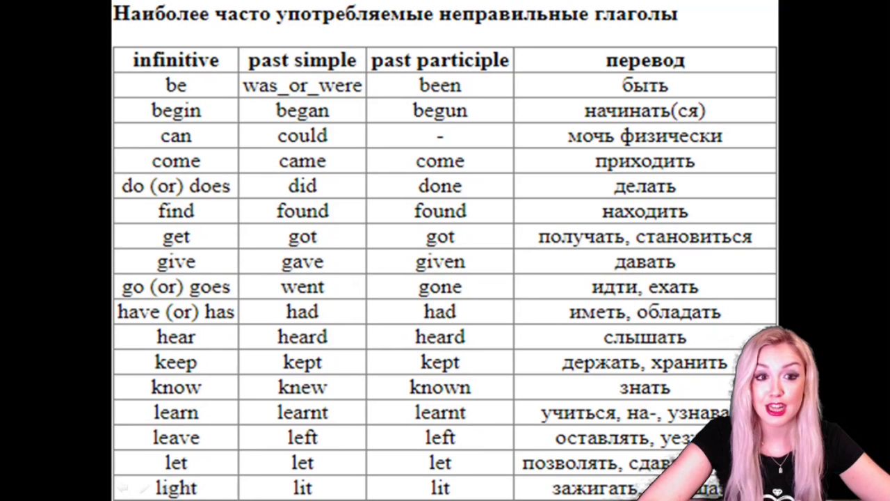ДОПОЛНЕНИЕ К УРОКУ 6. НЕПРАВИЛЬНЫЕ ГЛАГОЛЫ. IRREGULAR VERBS. - смотреть  видео онлайн на Wildberries Цифровой | 16627