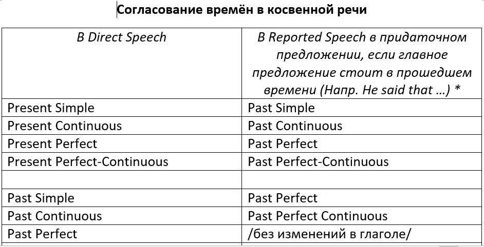 Пин от пользователя Тамара Хачатурова на доске English Английский, Английский яз