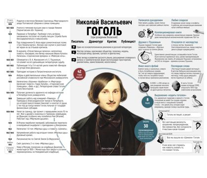 Гоголь Н.В. Памятка-инфографика. Даты и факты - Учебная муза - скачать ...