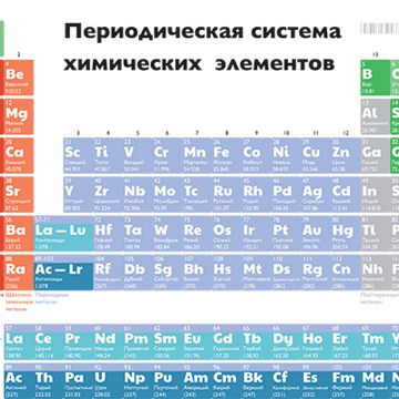 Периодическая таблица химических элементов Д. И. Менделеева - Anatta ...