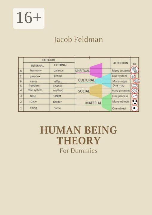 Human Being Theory