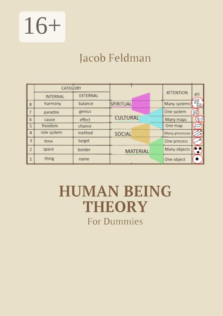 Human Being Theory