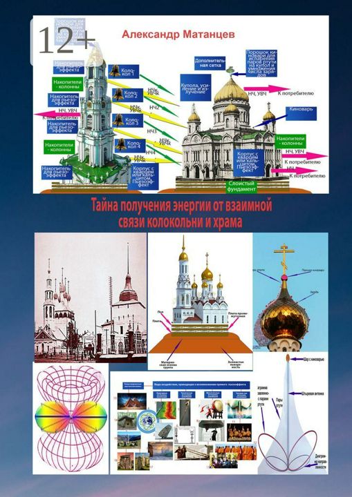 Тайна получения энергии от взаимной связи колокольни и храма