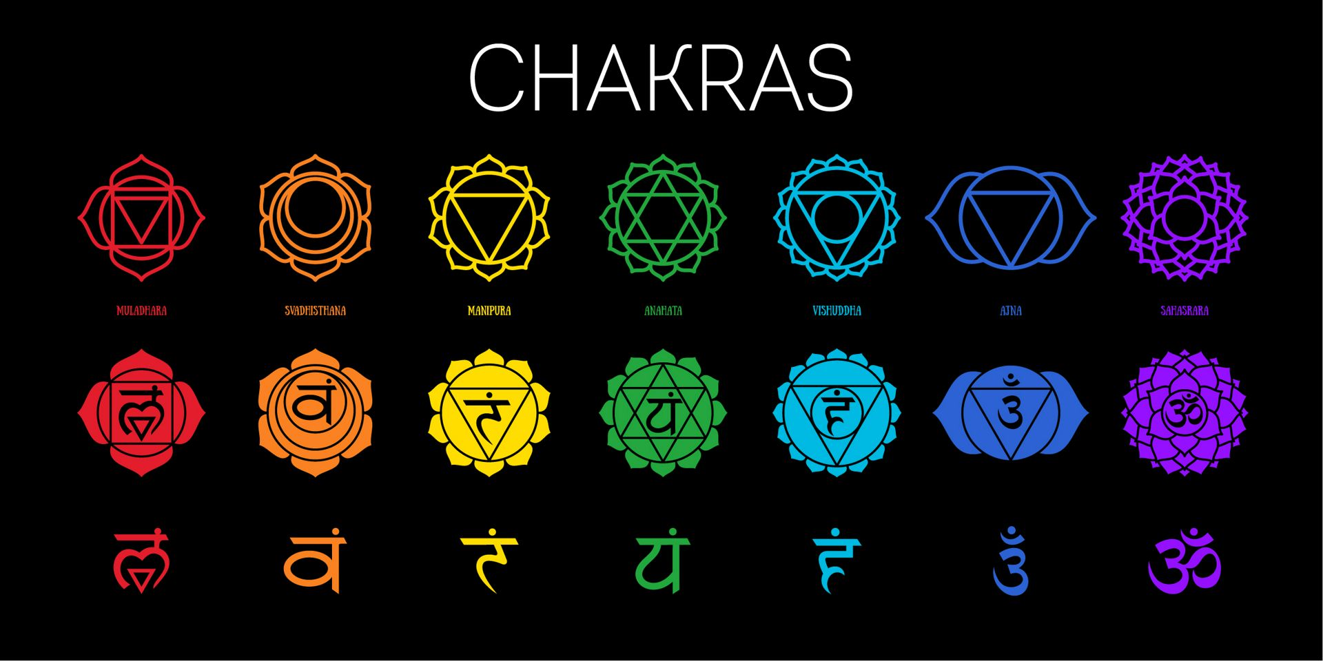 Плакат Chakras для йога клуба. Чакра или падма. Муладхара, Свадхистхана, Манипура, Анахата, Вишудха