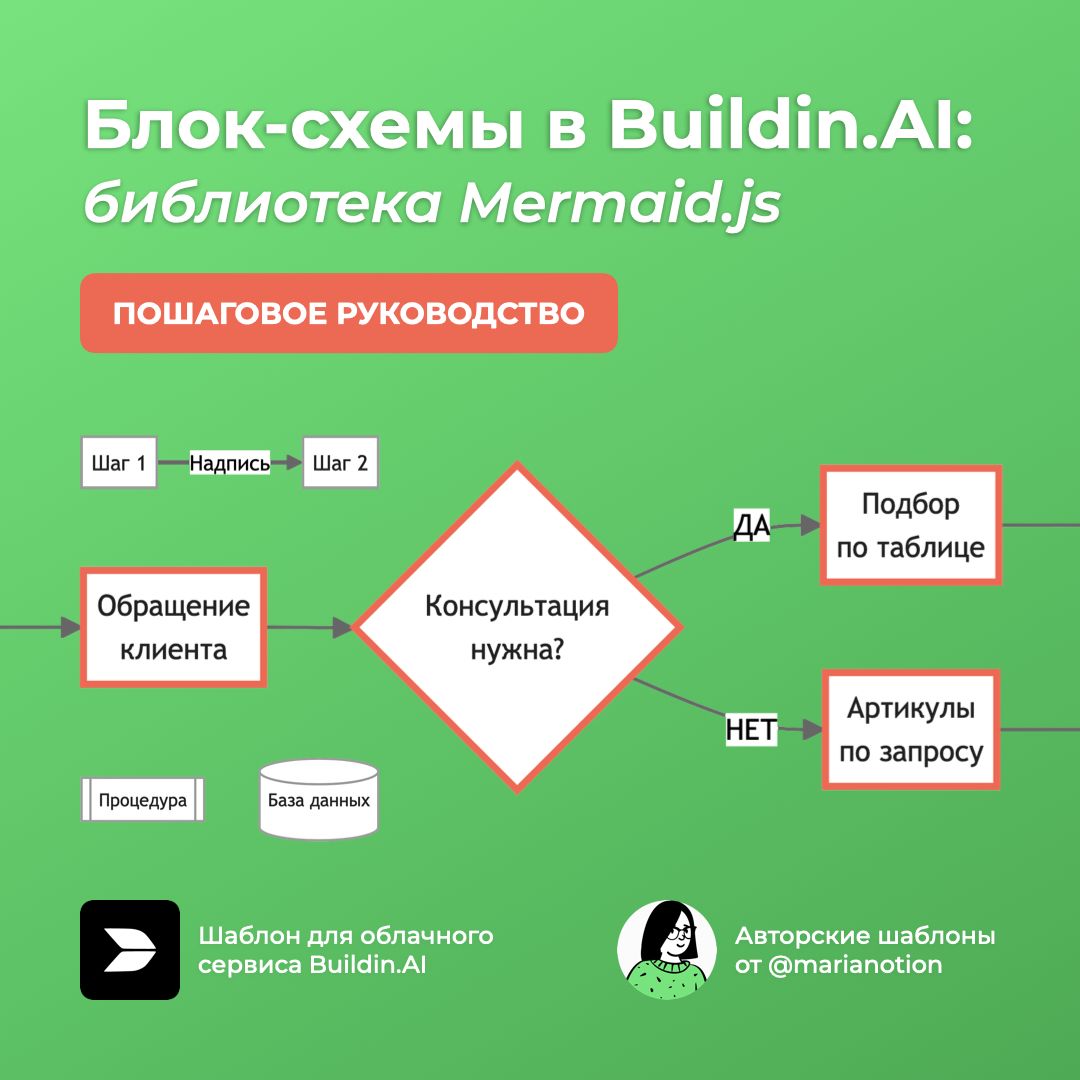 Блок-схемы в Buildin.AI: библиотека Mermaid.js