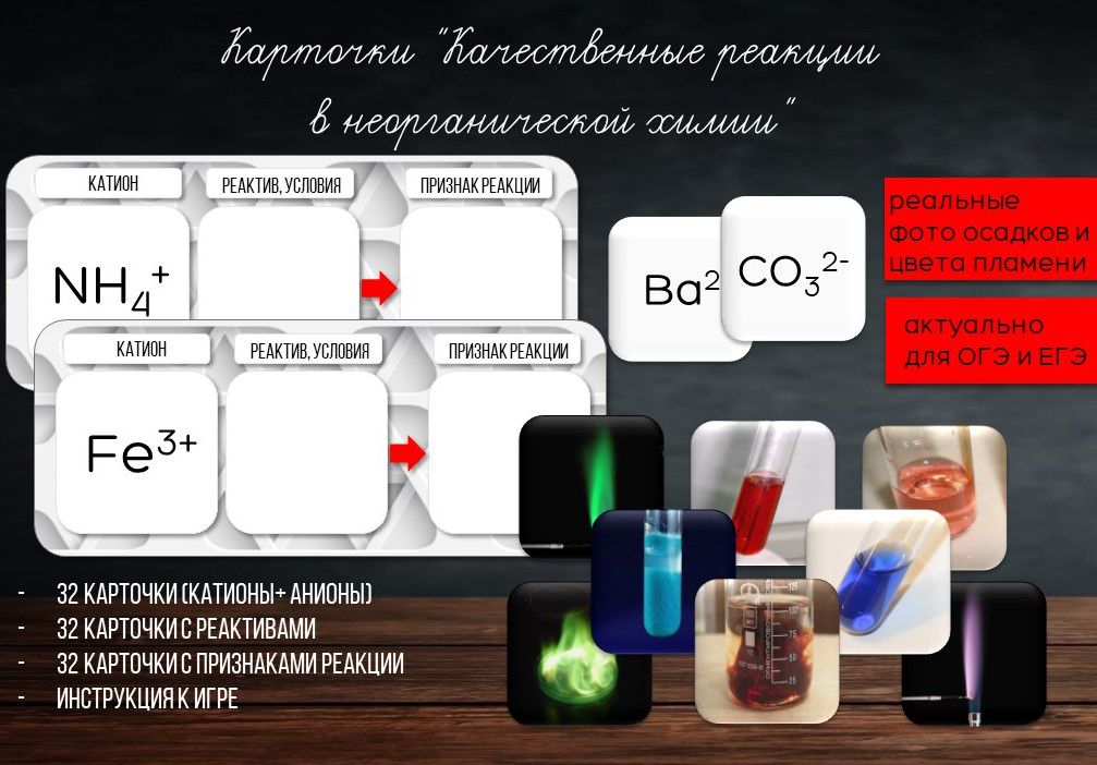 Карточки "Качественные реакции в неорганической химии"