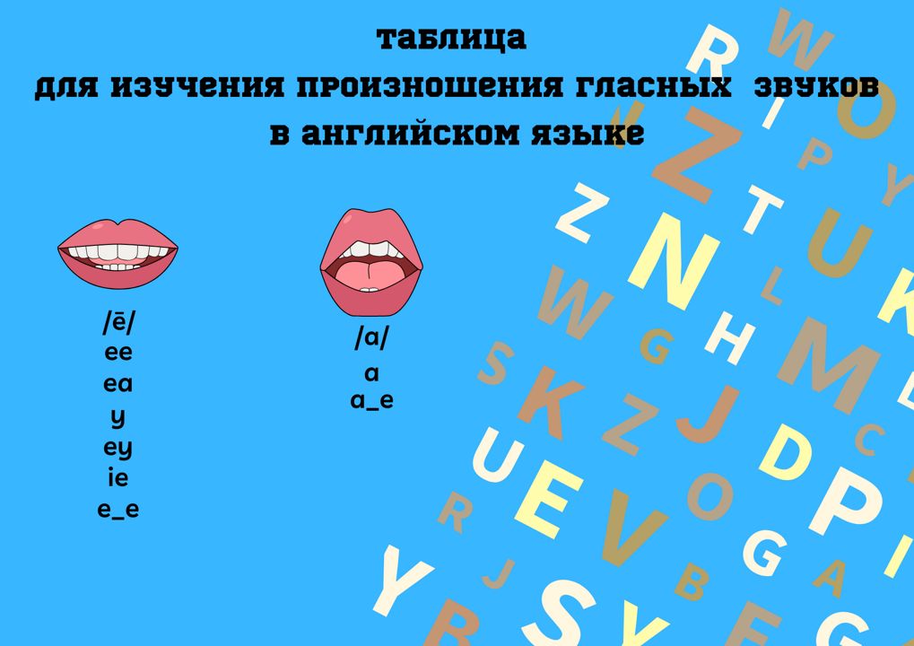 Таблица для изучения гласных звуков (3стр.) в английском языке