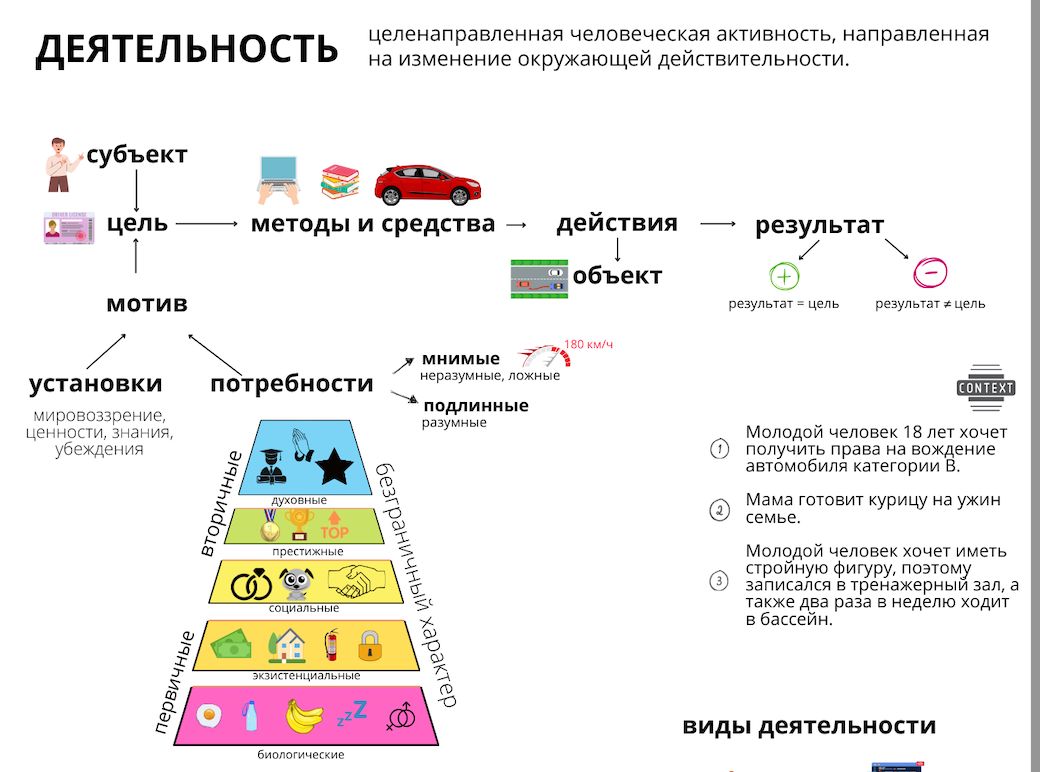 Теоретический материал по теме "Деятельность"