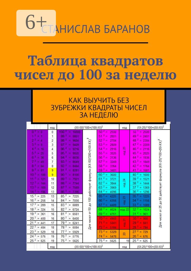 Таблица квадратов чисел до 100 за неделю