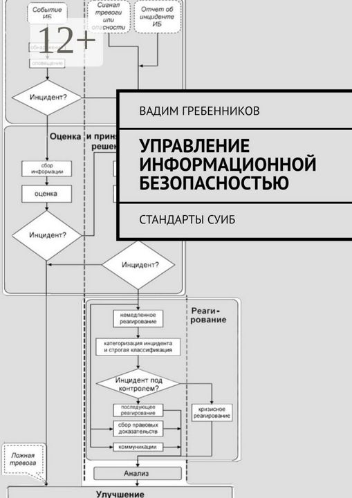 Управление информационной безопасностью