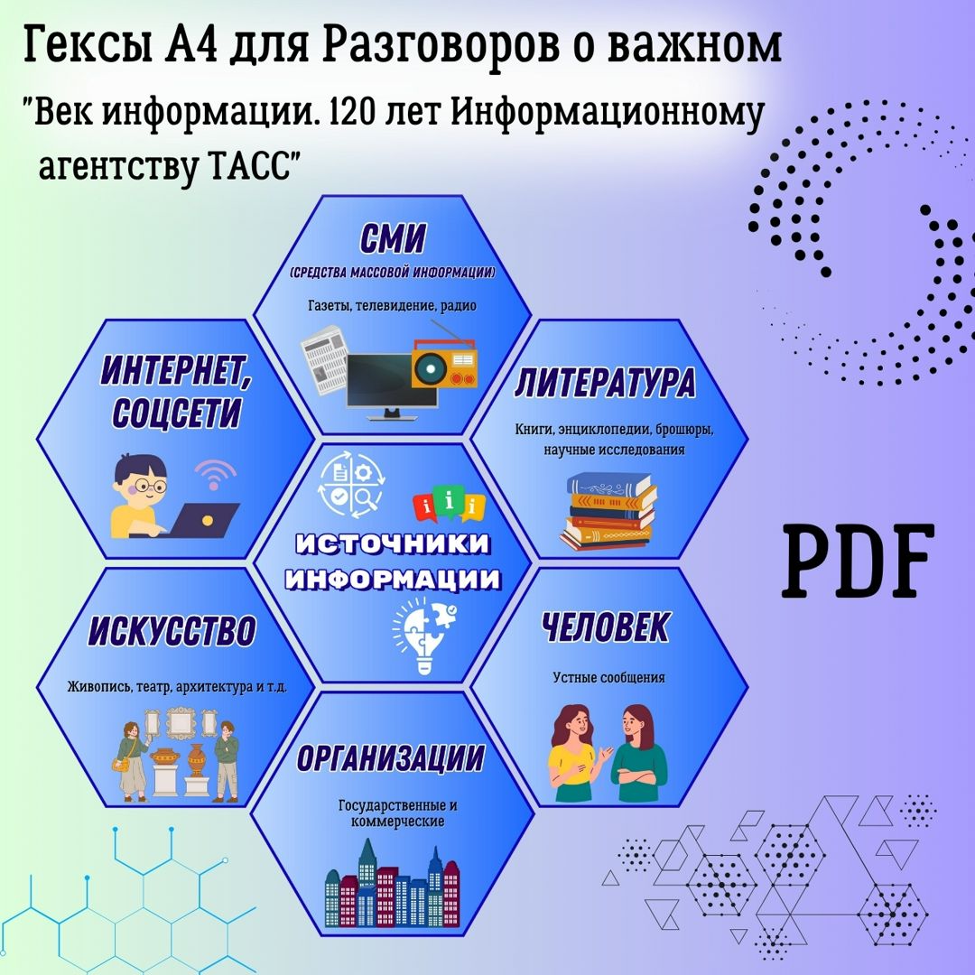 Гексы (соты) "Источники информации". Разговоры о важном