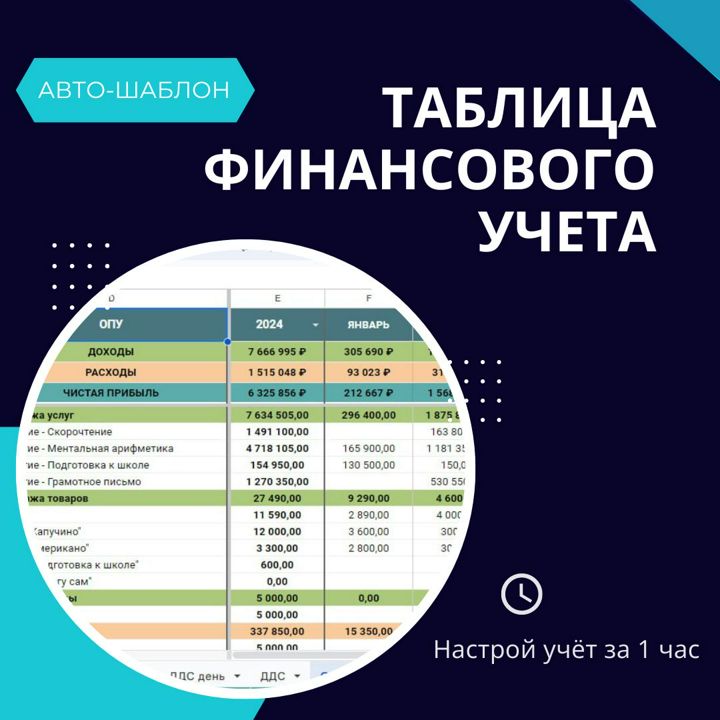 Готовые управленческие отчёты в Гугл-таблицах, шаблон для финансового учёта.