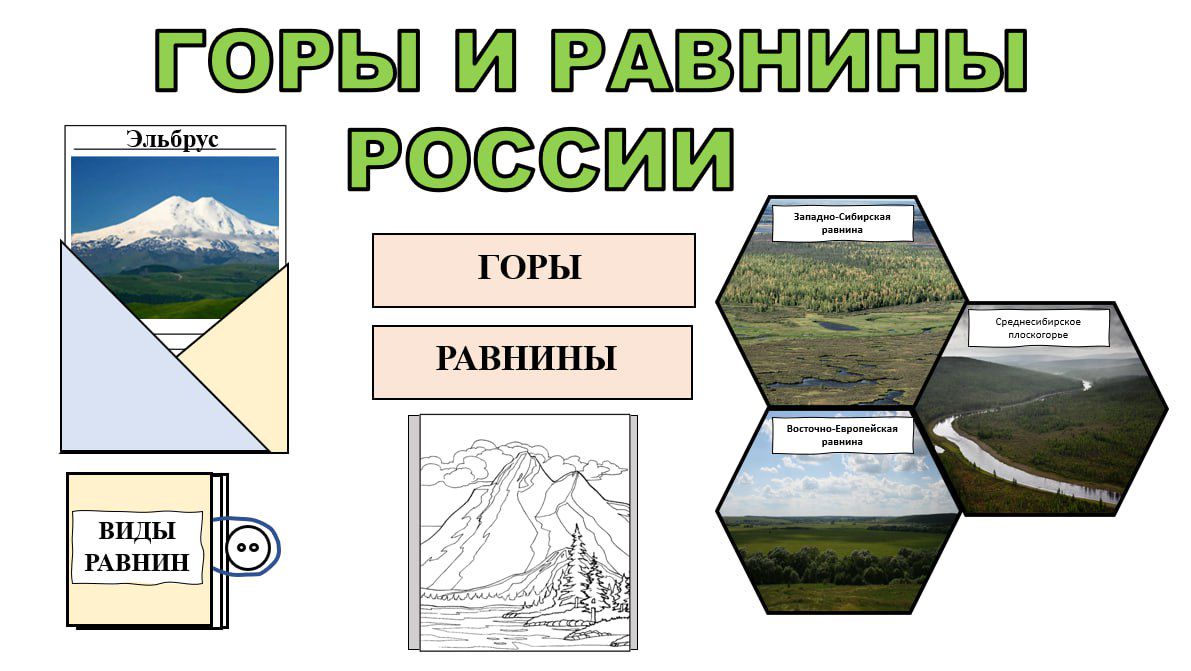 Стенгазета-лэпбук "Горы и равнины России" 4 класс