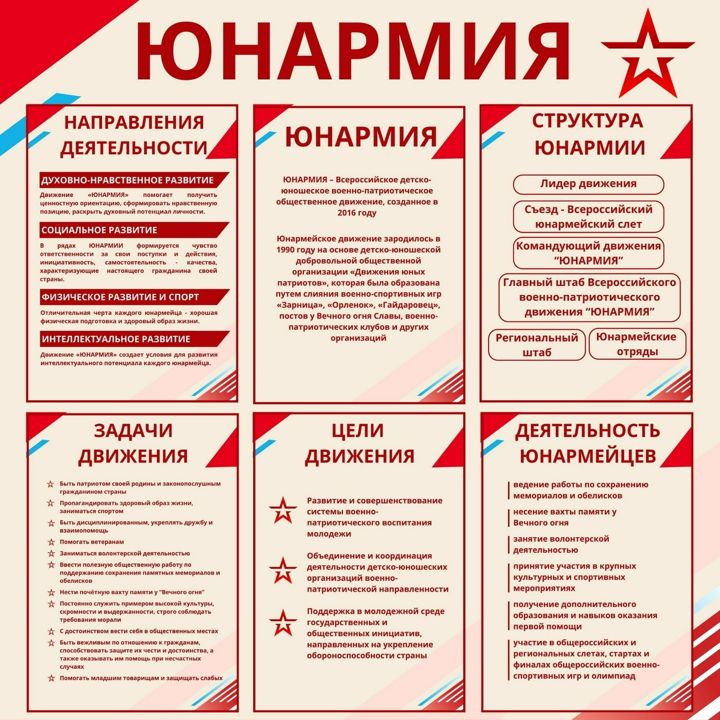 ЮНАРМИЯ. Информационные листы для оформления стенда