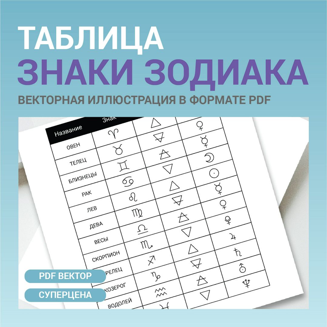 Таблица знаки зодиака. Овен Телец Близнецы Рак Лев Дева Весы Скорпион  Стрелец Козерог Водолей Рыбы - Абдрахманова Рамзия - скачать на Wildberries  Цифровой | 156114