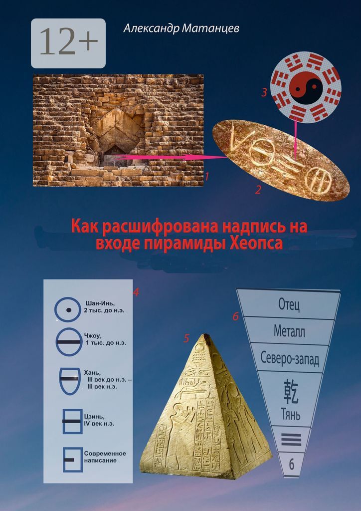 Как расшифрована надпись на входе пирамиды Хеопса