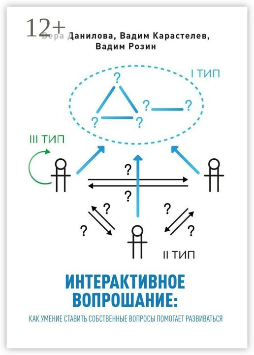 Интерактивное вопрошание: как умение ставить собственные вопросы помогает развиваться