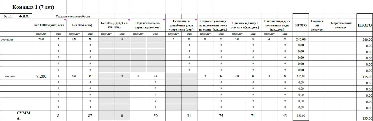 Оценка результатов "Спортивное многоборье" "Президенсткие испытания"