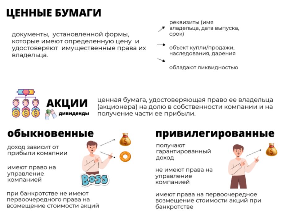 Теоретический материал по теме "Ценные бумаги"