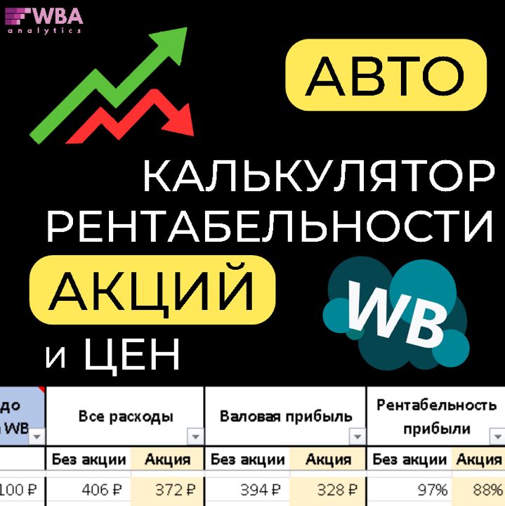 Калькулятор рентабельности Акций и Цен товара