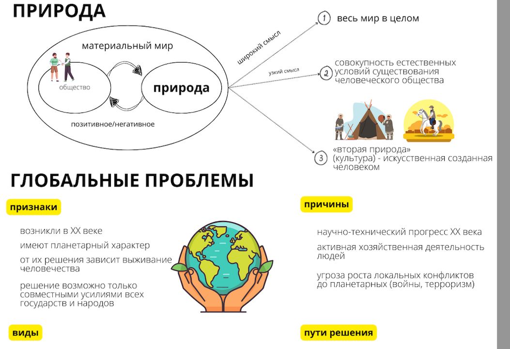 Теоретический материал по теме "Природа. Глобальные проблемы"