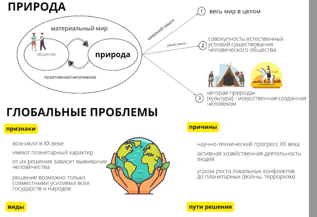 Теоретический материал по теме "Природа. Глобальные проблемы"