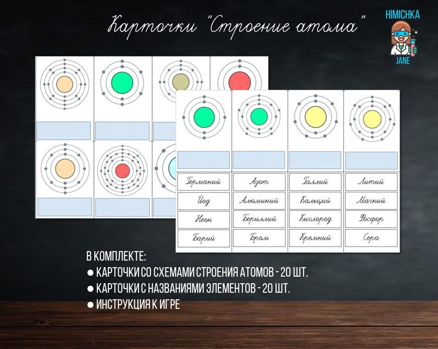 Карточки "Строение атома"