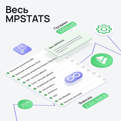 MPSTATS "Весь MPSTATS"