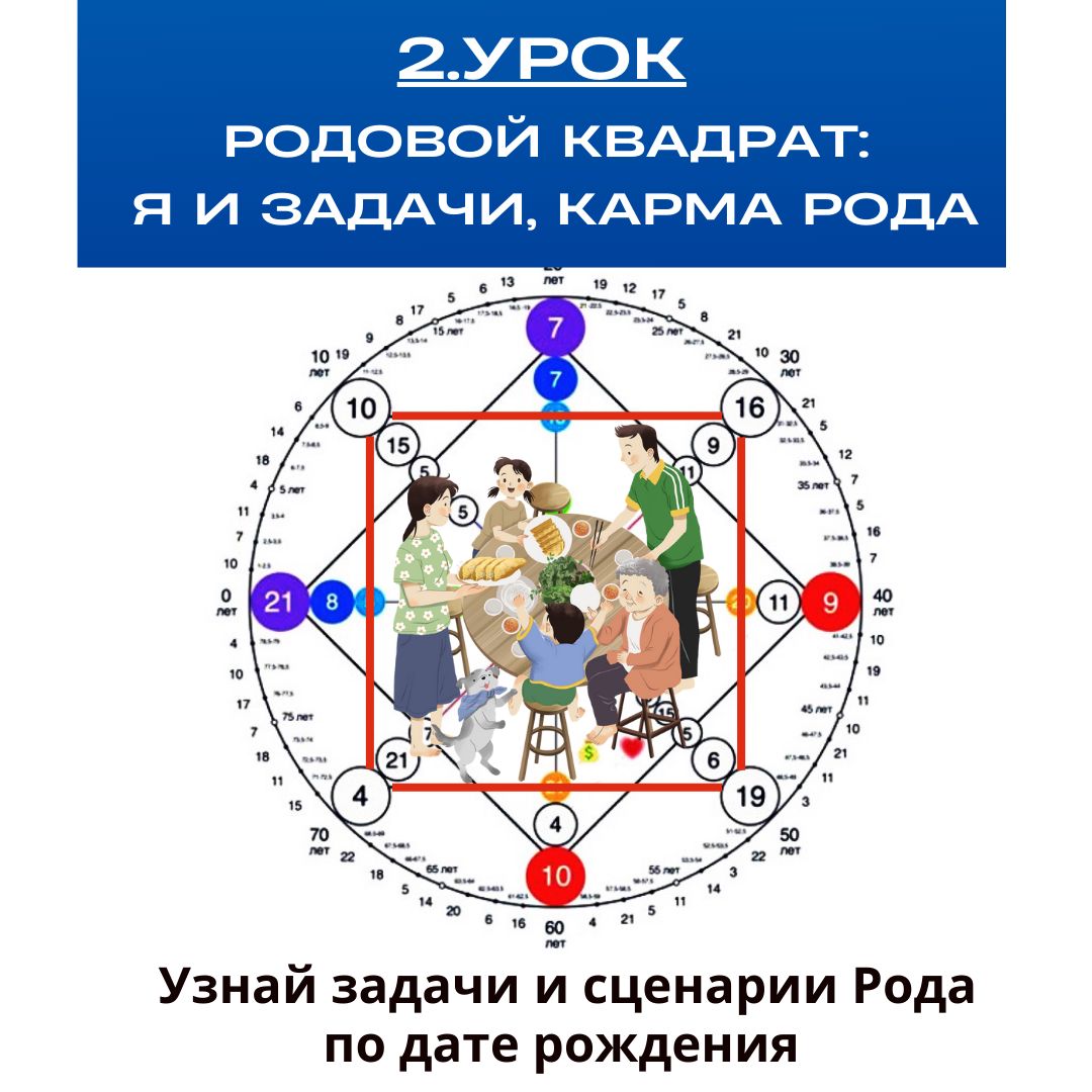 Матрица Судьбы. Родовой Квадрат: я и задачи, карма рода - смотреть видео  онлайн на Wildberries Цифровой | 190701