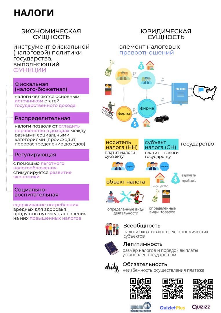 Теоретический материал по теме "Налоги"