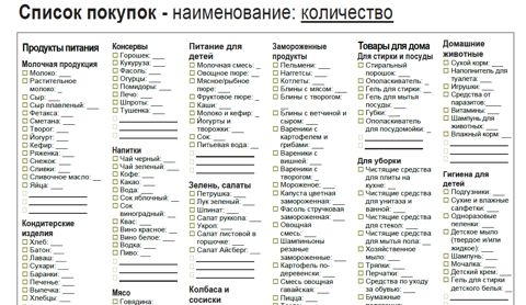 Как сократить траты на бытовую химию. Мой список покупок