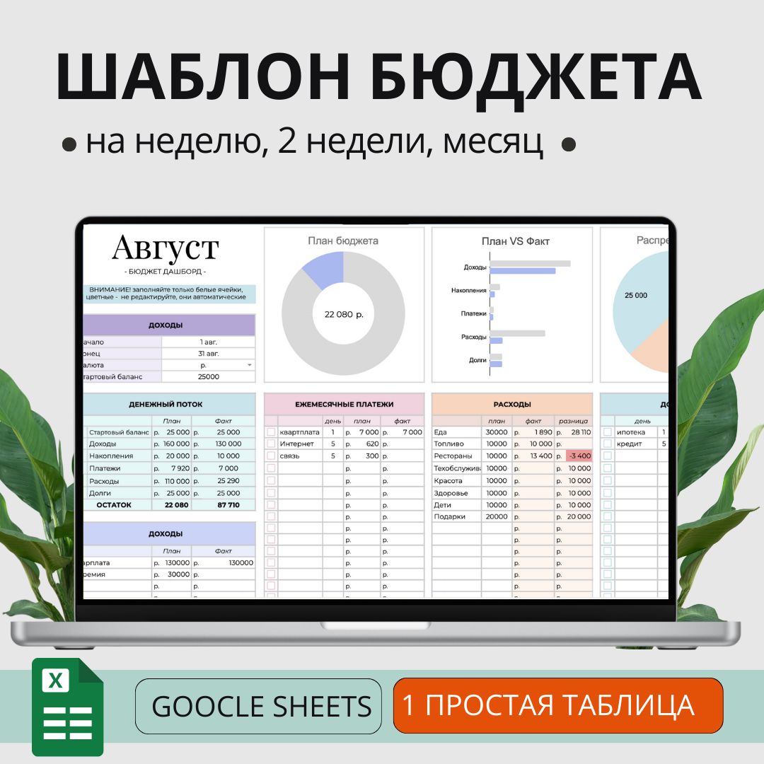 Шаблон бюджета: планирование доходов и расходов и отслеживание затрат