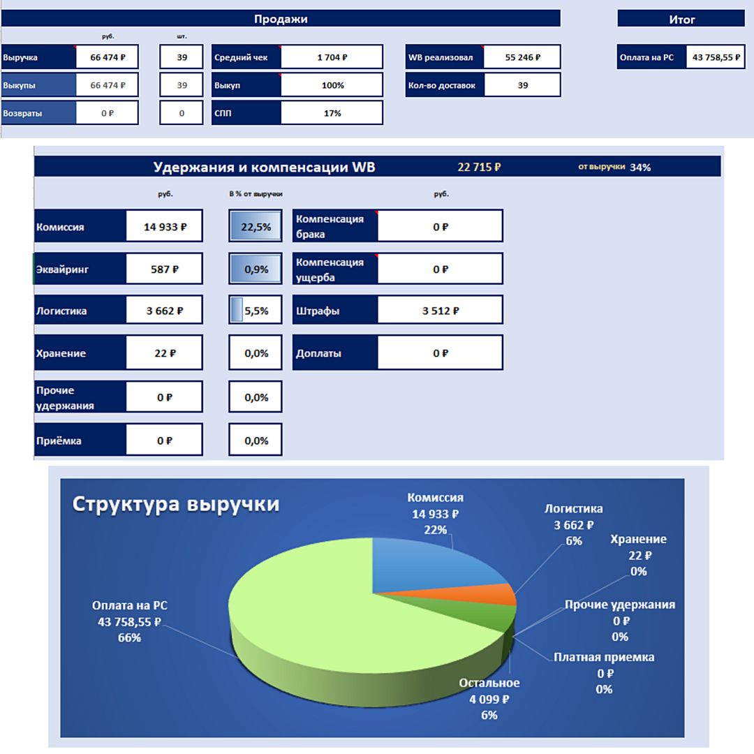 Excel Вайлдберриз. Excel файл. Детализация удержаний и комиссий