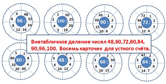 Карточки. Внетабличное деление. 3 класс.