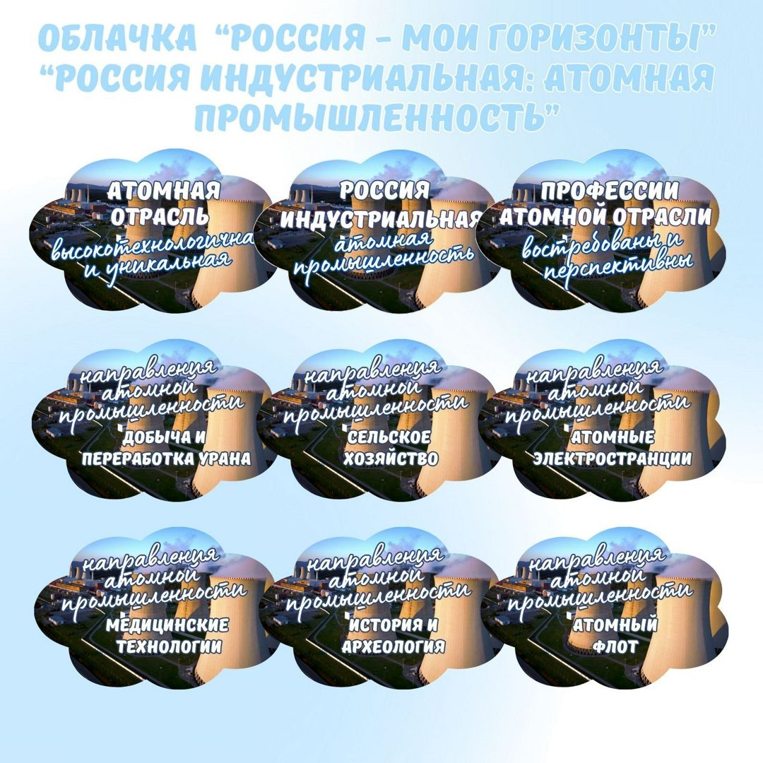 Облачка "Россия индустриальная: атомная промышленность". Россия - мои горизонты.