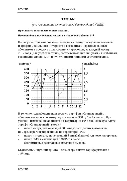 Тарифы (1-5). Подготовка к ОГЭ по математике. Все виды заданий из банка ФИПИ в одном файле