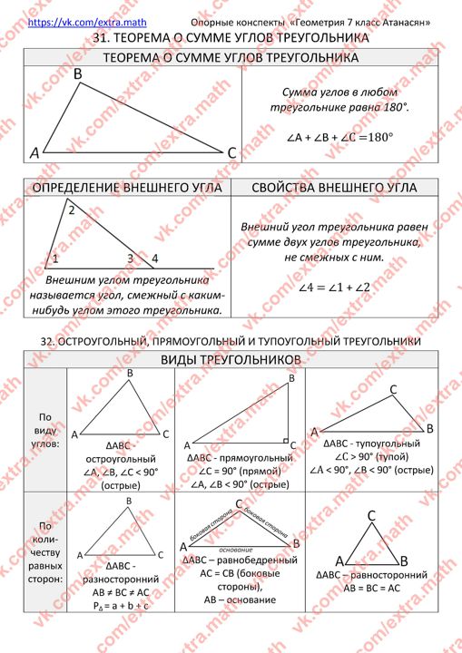 Анжелика Мещерякова: Геометрия. 7 класс. Опорные конспекты