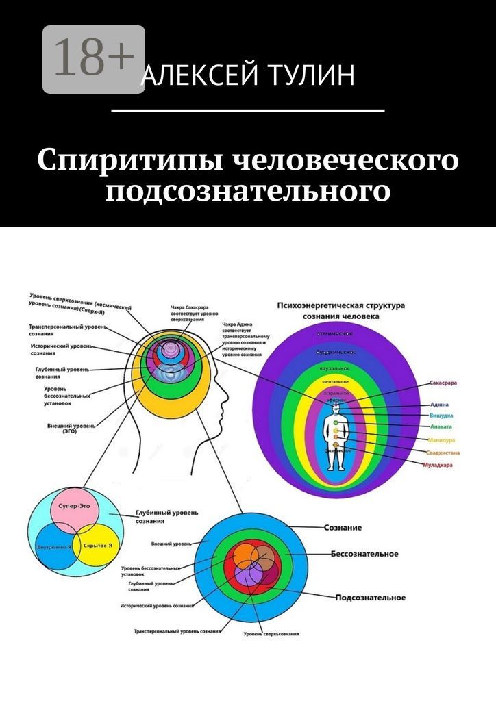 Спиритипы человеческого подсознательного