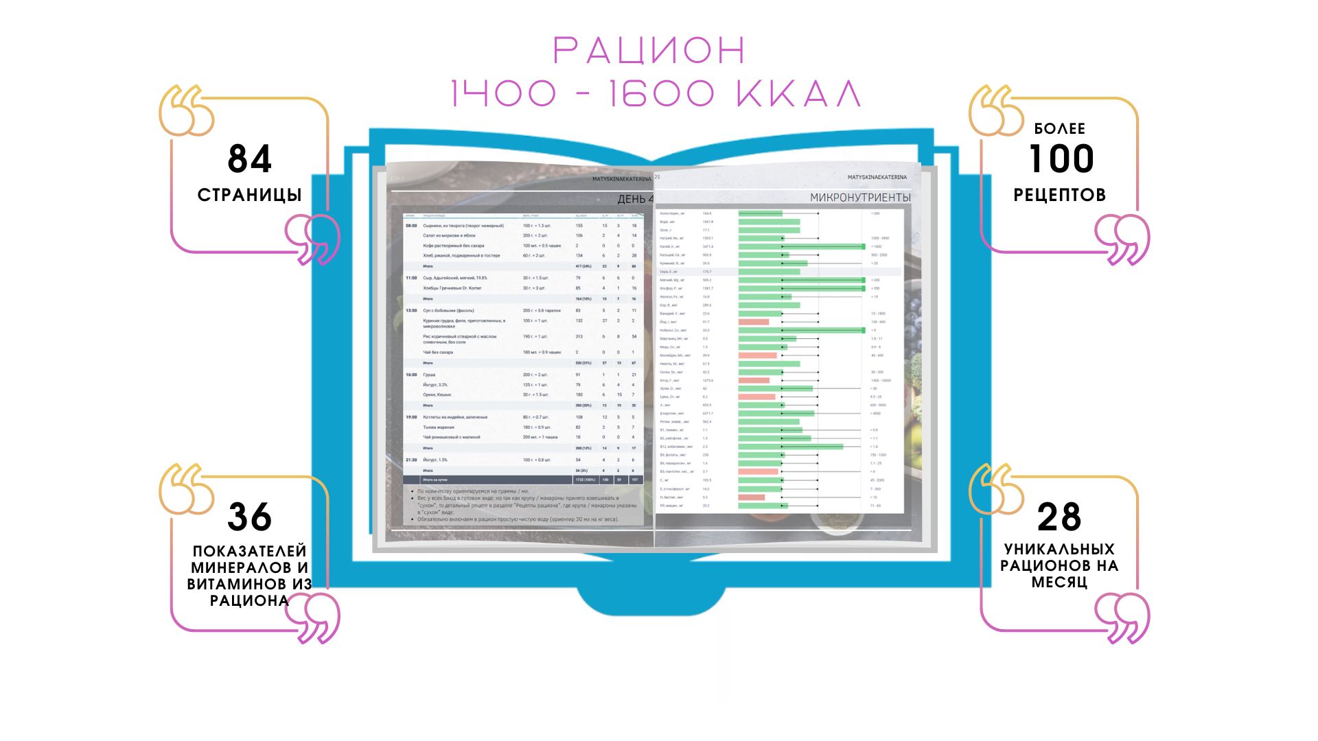 Рецепты и рацион на 1400 - 1600 ккал