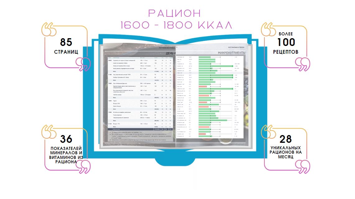 Рецепты и рацион на 1600 - 1800 ккал