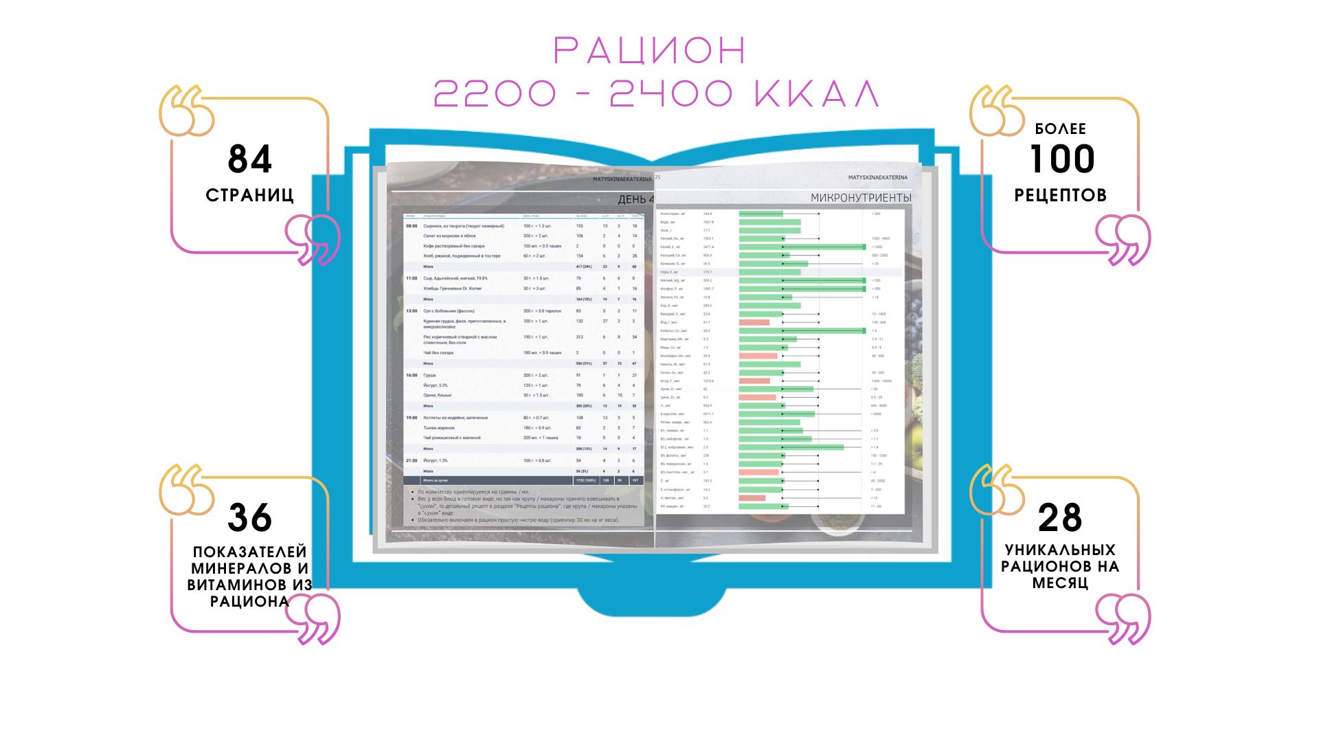 Рецепты и рацион на 2200 - 2400 ккал