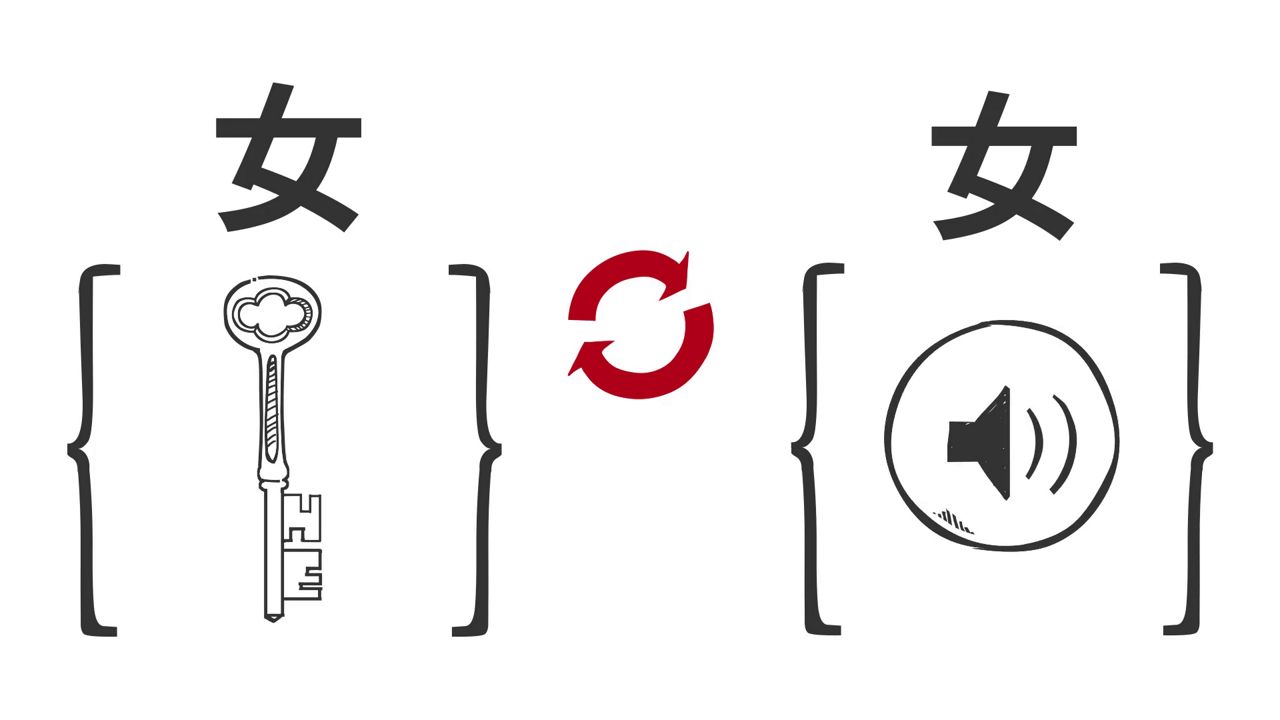 Китайские иероглифы с нуля