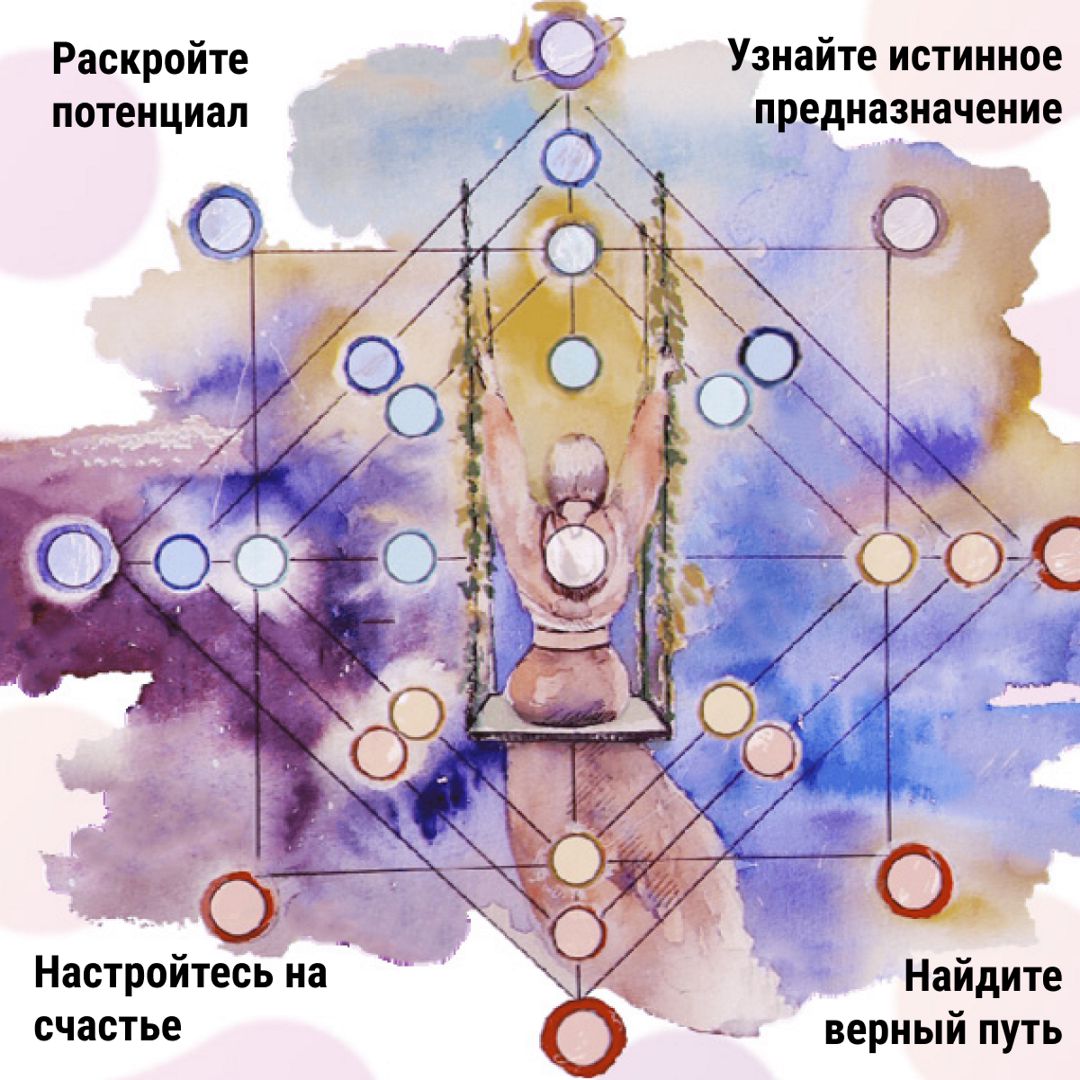 Расшифровка вашей личности и число души