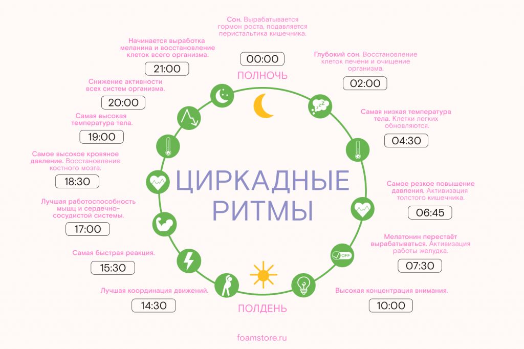 Научу вас спать глубоко и высыпаться за меньшее количество времени.