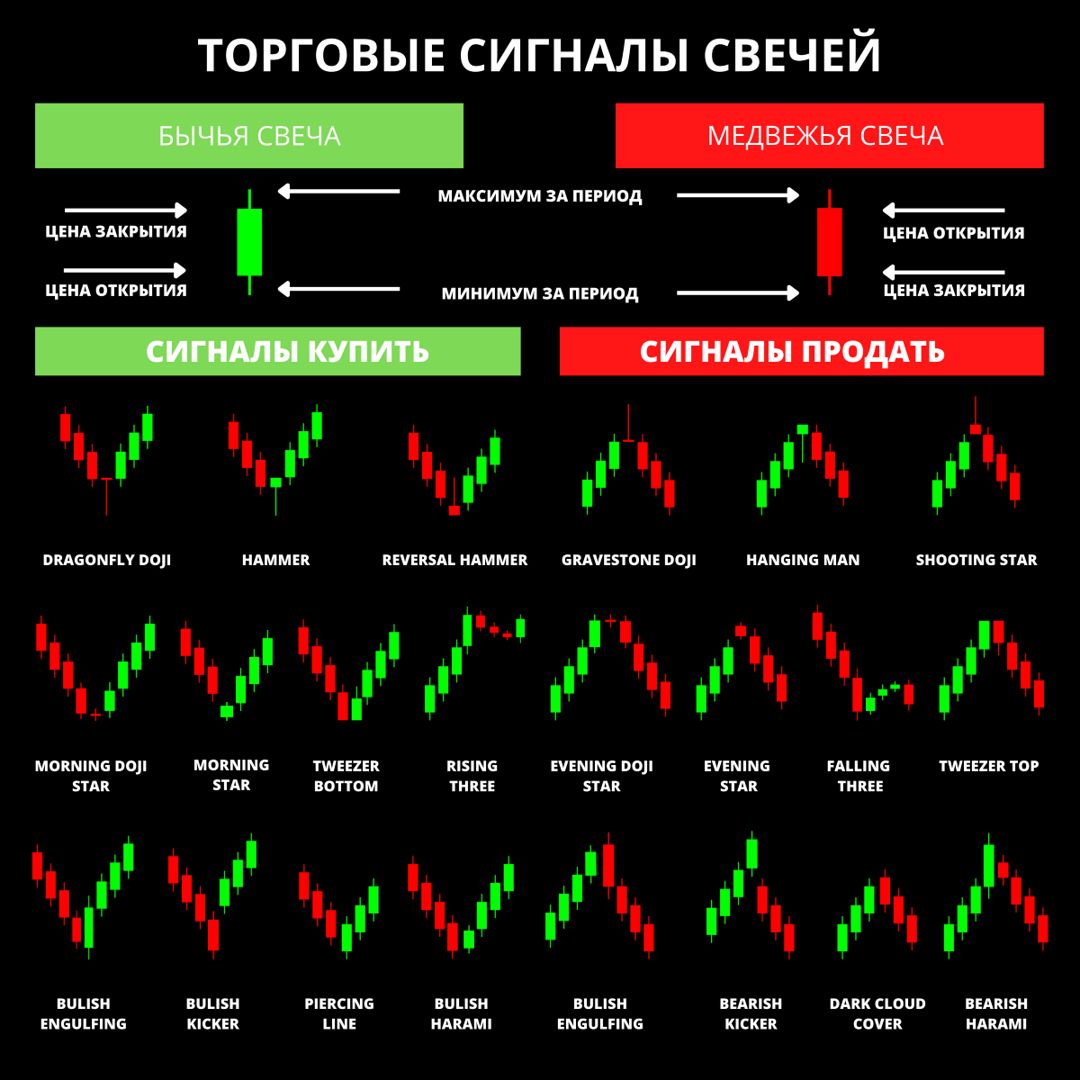 18 Торговых сигналов японских свечей для печати постера, плаката, шпаргалки