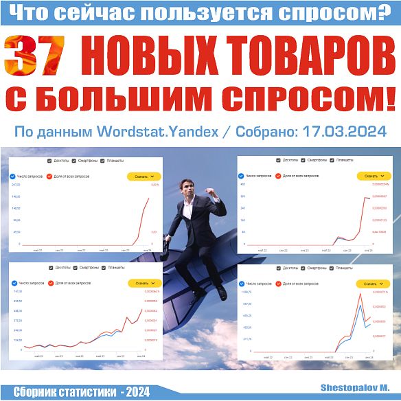 Что сейчас пользуется спросом? 37 новых товаров с большим спросом!