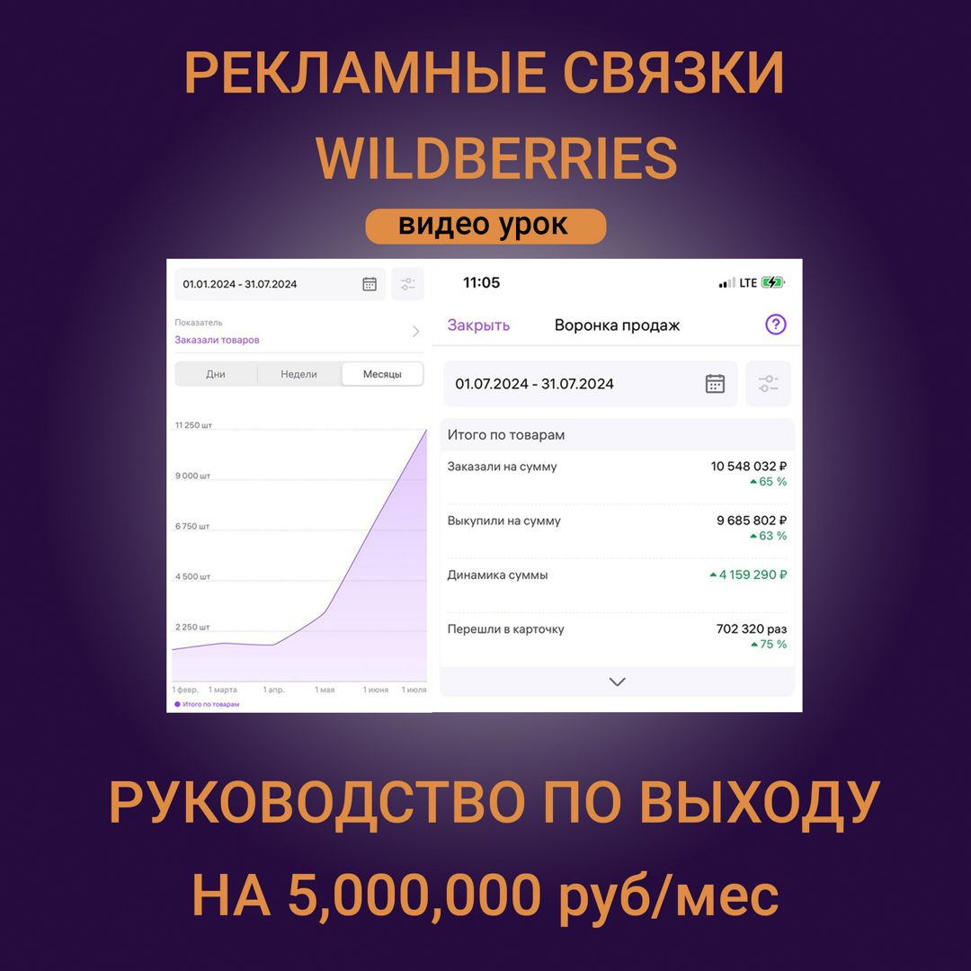 Новые рекламные связки, которые дали 5млн руб/мес на Wildberries