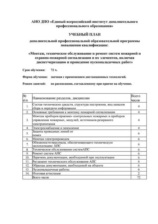 Монтаж, техническое обслуживание и ремонт систем пожарной и охранно-пожарной сигнализации и их элементов, включая диспетчеризацию и проведение пусконаладочных работ