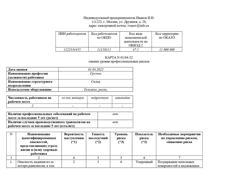 Карта оценки уровня профессиональных рисков грузчика