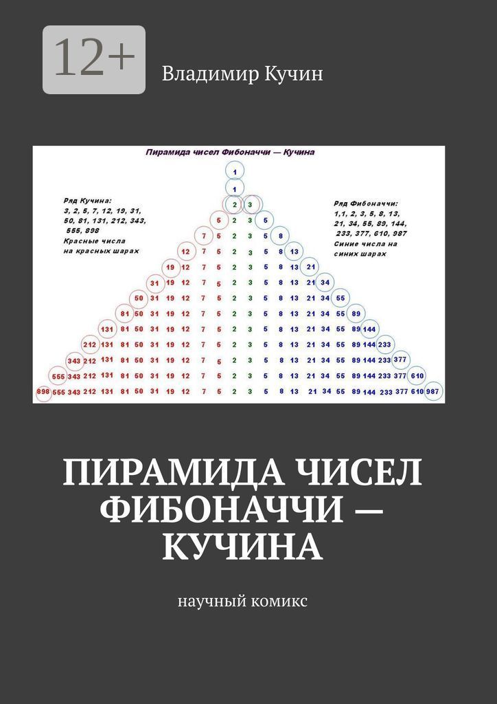 Пирамида чисел Фибоначчи - Кучина